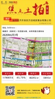11.78亿!楼面价8829元 台州城东房价是要登机吗?