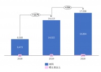 贝壳研究院:高学历经纪人成趋势,近三年涨幅达6成