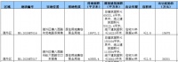 汇龙摘道外2宗商住用地 成交楼面价3120.2元/㎡起