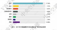 36家企业一拥而上，海尔磁悬浮危险了？回应：占比至少5成