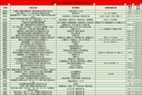 蓄力!规划先行,5月衡阳报规报建共计37宗、5.17亿㎡