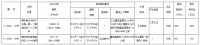 土地出让公告 | 柳东雒容镇14亩地挂牌出让,未来将作养老院