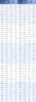 5月阜阳房价略有下降,二手房环比上升0.37%,市场整体向好