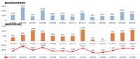 环比上涨14%!上周福州67个热点住宅项目认购809套
