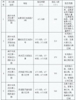 良庆区公办幼儿园和公办中小学附设幼儿园招生方案出炉