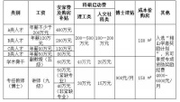 淮北师大砸重金吸引人才:年薪最高两百万,安家费最高四百万