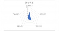 掘金物业|雷达扫描：南都物业发展空间或将收窄