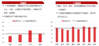 206城居住满意度“大比拼”:1.5线城市夺魁,标杆房企继续引领行业