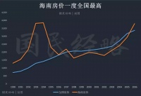 中国最大的自贸港来了!中央加持,此地会取代香港吗?
