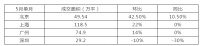扎心!行情恢复、房价回涨、地价刷新!大批刚需遭不住了?