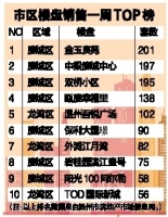 安置性质商品房助力 5月底成交量大幅上升