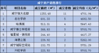 每日成交|6月3日新房成交64套,均价5896.02元/㎡