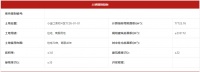中海底价13.09亿元拿下惠州7万平商住用地