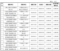 红星美凯龙：成功发行5亿元公司债券 票面利率5.16%