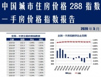 升温！288个地级市5月房价指数继续上涨