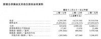 千亿祥生上市:押宝长三角,净利一年增6.5倍