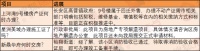 石家庄将迎拆迁潮!10大棚改5大城中村加速改造 有你家吗?