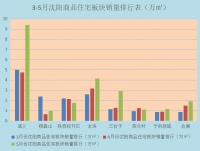 群雄逐鹿!2020谁将问鼎沈北楼市 “流量王”?