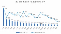 棚改熄火,旧改接棒,房价会怎么走?