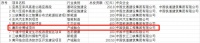 定了!央企逾480亿元投资襄阳!
