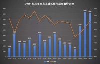 南充房价8000以上改善楼盘 这4个楼盘可圈可点