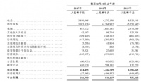 实地地产冲刺IPO，加速扩张智慧人居版图