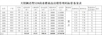 天钥枫语墅最新备案8套商铺,均价约24000元/㎡