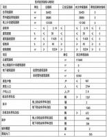 河东区向阳楼板块终于有新项目了!987套房源 定位改善