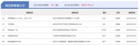 6月4日宿迁房产当日成交量:共计成交87套