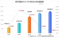 透市|瞭望者“碧万恒融”的变与不变