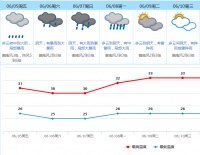 注意防御!明晚龙舟水或再来袭