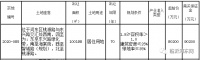 9亿元起拍!河东又一黄金地块挂牌出让,面积约10万平米!