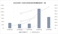 地价破万!猛涨139%!大湾区土市火辣,未来房价要……