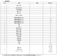 王思聪网上“摆地摊”:熊猫互娱拍卖拖鞋等周边