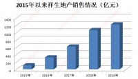 浙系房企祥生赴港IPO,近三年复合增长率达137.6%