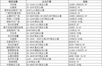 公寓置业正当时,南宁超过20款公寓在售,你Pick谁?