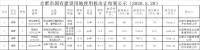 合肥5月土拍收官,成交金额超90亿猛涨175.6%