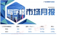 中原地产：5月广州一手写字楼成交217套3.05万㎡