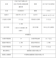 平安不动产：成功发行15亿元超短期融资券 票面利率2.1%