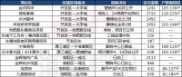 惊呆了!下半年13家纯新项目入市!房荒破了!房价如何