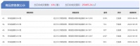 6月5日宿迁房产当日成交量:共计成交246套
