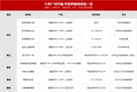 9大新盘争相入市！白云多盘争霸，广州楼市开始热了！