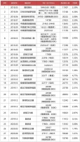 摇号犹如中彩,屡现“万人摇”楼盘的杭州楼市怎么了?