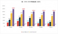 透市|上市房企千亿新贵 含金量孰高孰低？