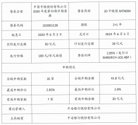 中国中铁：成功发行30亿元中期票据 票面利率2.85%