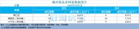 梅州每日楼市播报:2020年6月5日新房成交数据报告