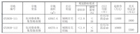 喜报!!!佳源成功再夺涡阳城南两宗优质地块!