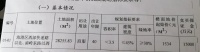 秦皇岛拍出“商业地王”,溢价1.7倍,超越茂业中心!