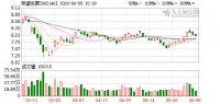荣万家境外IPO申请材料获证监会受理