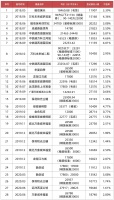 摇号犹如中彩 屡现“万人摇” 楼盘的杭州楼市怎么了?